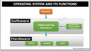 operating system